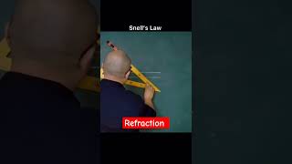 Snells law physics education practical experiment ytshorts padhteraho [upl. by Gnek]