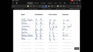 Het Griekse alfabet namen letters en uitspraak [upl. by Otsirc]
