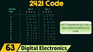 2421 Code [upl. by Oetomit]