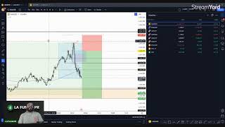 Trading en Vivo Gana Dinero en Forex Junto a Mí 💰📈 [upl. by Oswal548]