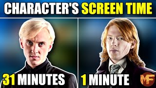 How Much Screen Time Every Harry Potter Character Had How It Compares to their Book Time [upl. by Denae]