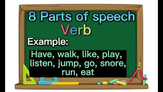 Parts of speech definitions and examples [upl. by Mari]