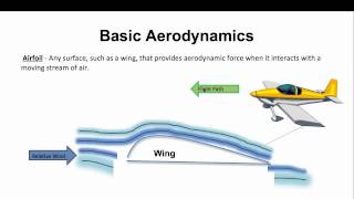 The Basics of Aerodynamics [upl. by Lin]