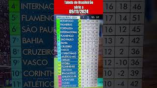 Tabela do Brasileirão A autorizada hoje [upl. by Adelina368]