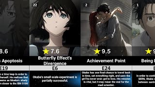 Steins gate all 26 episode ranked from worst to best [upl. by Yvel]