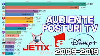 CELE MAI POPULARE POSTURI TV DIN ROMANIA 20092019 [upl. by Gard]