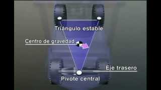 Triangulo de Estabilidad [upl. by Idieh]