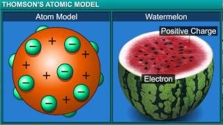 ChemistryClass 9thChapter 4Structure of the AtomModuleThomsons Atomic Model [upl. by Afrika55]