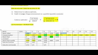 gestion des approvisionnements budgétisation en quantité quantité constante [upl. by Percival]