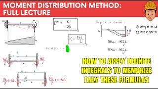 Moment Distribution Method  Full Lecture  Structural Theory [upl. by Ioved]