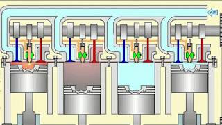 injecteur pompe fonctionnement [upl. by Atirehc]