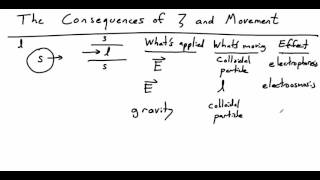 Introduction to Electrokinetics [upl. by Marabelle]