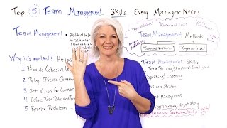 Top 5 Team Management Skills Every Manager Needs  Project Management Training [upl. by Anette844]