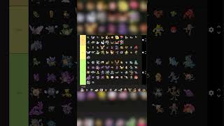 Kangaskhan is NOT invited pokemon tierlist [upl. by Kleinstein]