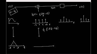 Lecture 1 Sampling antialias filter oversampling reconstruction Into to Quantization [upl. by Jo]