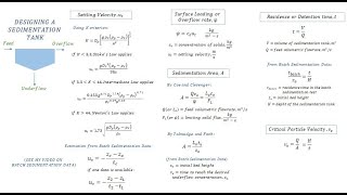 Sedimentation Tank Design Calculations  Sedimentation Chemical Engineering [upl. by Adnohsed]