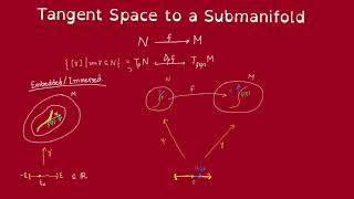 Tangent Space to Submanifolds part 1 in terms of curves [upl. by Acireed881]