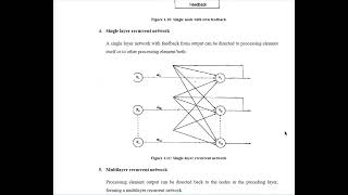 ANNFL Module 1 part 1Notes [upl. by Iris]