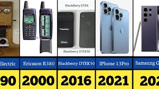 Evolution Of Moblie Phones 1876 To 2024  Continue Data Comparison [upl. by Anytsirk]