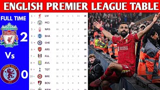 ENGLISH PREMIER LEAGUE TABLE UPDATED TODAY  PREMIER LEAGUE TABLE AND STANDING 20242025 [upl. by Ognimod]