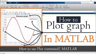 How to Plot graph in MATLAB  Plotting Function in MATLAB  MATLAB Tutorial  Mruduraj [upl. by Avrit]