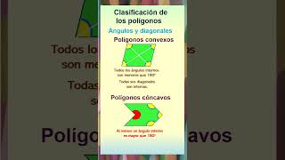 Clasificación de los polígonos Polígonos convexos y cóncavos geometría maths shorts polígono [upl. by Lucrece]