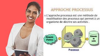 Quelle est la Vraie Importance de lApproche Processus ISO 9000 [upl. by Schiffman]