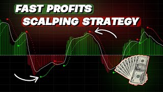 Powerful 5Minute Scalping Strategy for Gold Forex amp Crypto [upl. by Booma312]