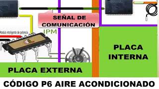 P6 Error Code in Air Conditioning Meaning Causes Solutions [upl. by Shargel113]