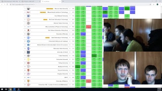 ICPC World Finals 2019 mirror live stream with tourist and Endagorion [upl. by Ahseihs285]