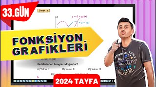 FONKSİYON GRAFİKLERİ  33 GÜN 40GündeTYTmatematikkampı [upl. by Nosraep279]