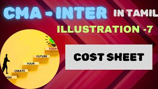 Illus 7 COST SHEET  Cost Accounting  CMA inter  2022 syllabus [upl. by Ollehcram]