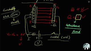 Capacitor Capacitance Of A Parallel Plate Capacitor Effect Of Dielectric On Capacitance [upl. by Yolande]