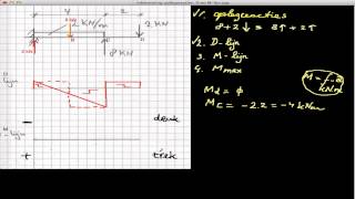 mechanica  D en M lijn inklemming [upl. by Einaled]