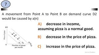 Economics quiz Questions and Answers Demand Supply and Market Equilibrium 1 [upl. by Brunn]