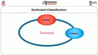 Surface active agents [upl. by Ashely875]