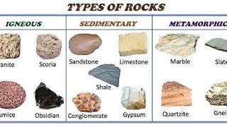 Types of Rocks Igneous Sedimentary Metamorphic rock [upl. by Mungo]