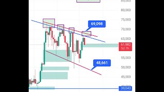 🎯 1st October Btc And Gold Live Stream Gold And Btc Live trading btc gold [upl. by Ailina]