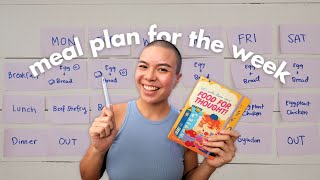 How I MEAL PLAN for the week realistically [upl. by Adnih]