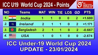 ICC Under19 World Cup 2024 Points Table  LAST UPDATE 23012024  ICC U19 World Cup 2024 Table [upl. by Adnertal]