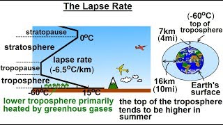 Astronomy  Ch 91 Earths Atmosphere 32 of 61 What is the Lapse Rate [upl. by Eiaj]