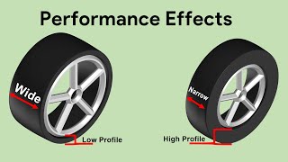 Low and High profile tire  Wide and Narrow tire  Effects on Performance [upl. by Theola]