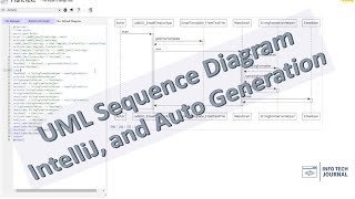 UML Sequence Diagram Basic Auto Generation and PlantUML How to auto generate Sequence Diagrams [upl. by Mila]