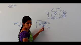 INTRODUCTION TO VISCOSITY AND BASICS  FLUID MECHANICS [upl. by Bullard339]