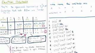 Differential Equations 40  Electron Orbitals [upl. by Eidarb12]