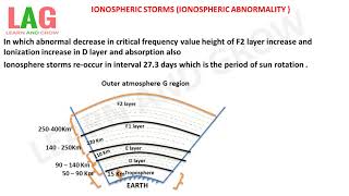 Ionospheric Storms Ionospheric Abnormality हिन्दी [upl. by Teragram916]