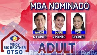 PBB OTSO Day 35 3rd Adult Nomination Night Official Tally of Votes [upl. by Vasilis]