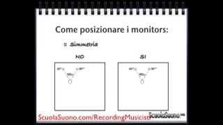 Posizionare le Casse Monitor trucchi [upl. by Hurley663]