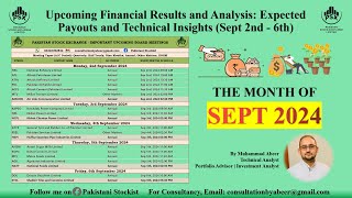 Upcoming Financial Results and Analysis Expected Payouts and Technical Insights Sept 2nd  6th [upl. by Chilt]