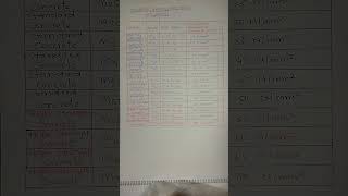 Concrete Grade And Their Mix Ratios [upl. by Lindley425]